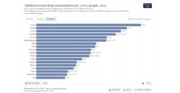 Αναζητώντας τον υποστηρικτή της ψυχικής υγείας: Τι λένε τα αντικαταθλιπτικά για τη χώρα μας
