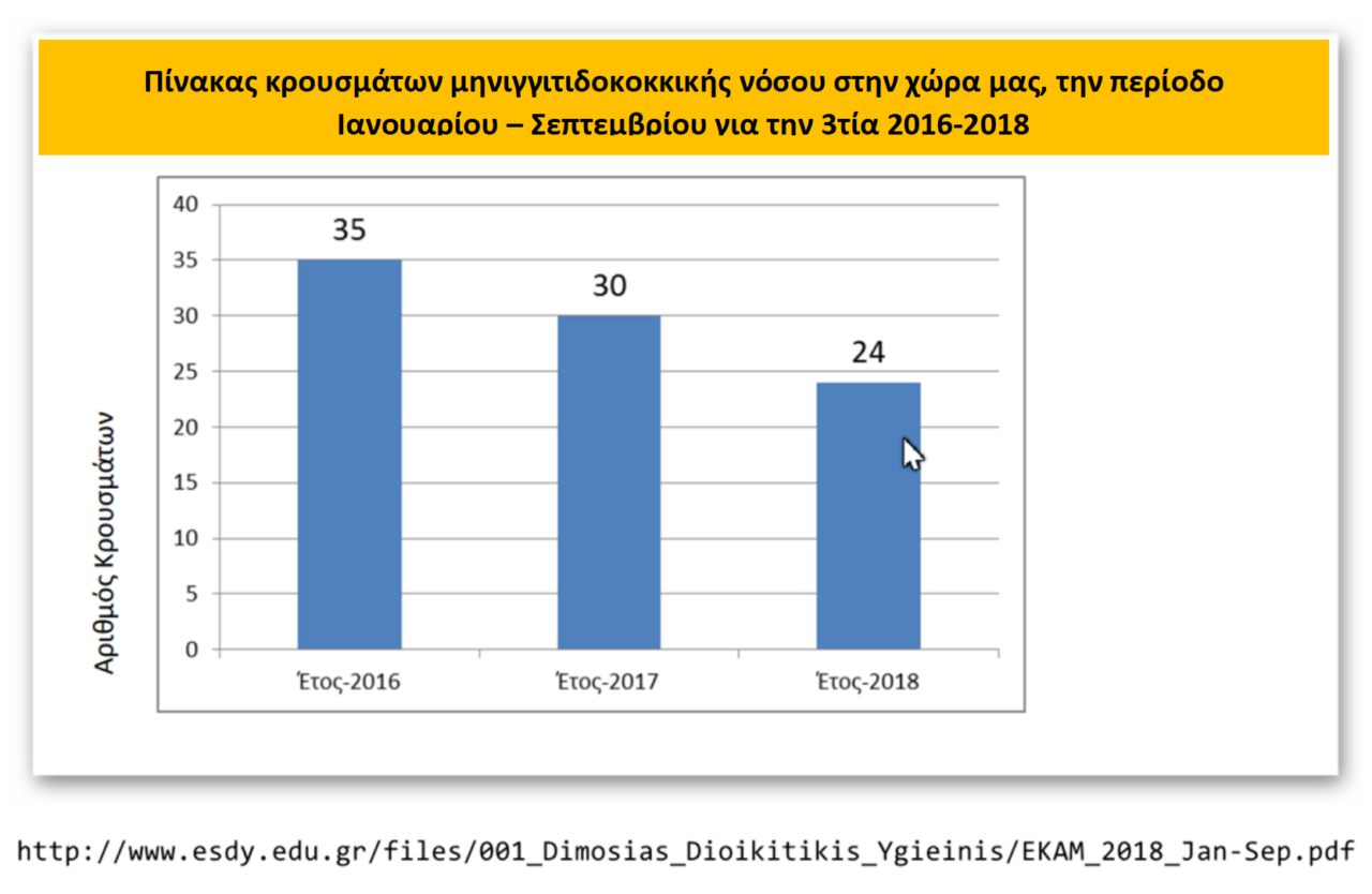 Νέα εμβόλια για την μηνιγγίτιδα: Προστασία και ασφάλεια για όλους
