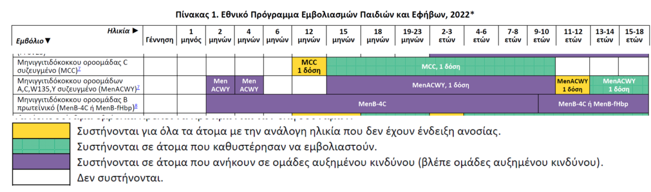 Νέα εμβόλια για την μηνιγγίτιδα: Προστασία και ασφάλεια για όλους
