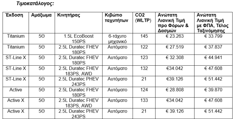 Νέο Ford Kuga: Αναβαθμίσεις, Τεχνολογία και Εξοικονόμηση Καυσίμου για το Νέο SUV
