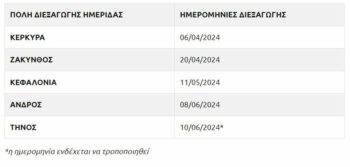 Νέος οδηγός για τους ταξιδιώτες που επισκέπτονται την Ελλάδα: Προστατευθείτε από τη νόσο των κλιματιστικών

