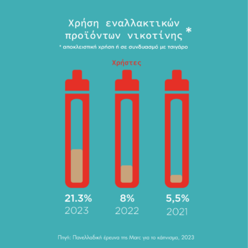 Πόσο κάπνισαν οι Έλληνες το 2023; Ελληνική έρευνα αποκαλύπτει νέα δεδομένα
