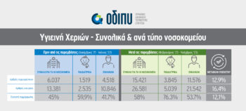 Ψηφιακή πλατφόρμα για τη διαχείριση των νοσοκομειακών λοιμώξεων: Καινοτόμο εργαλείο για τη βελτίωση της δημόσιας υγείας
