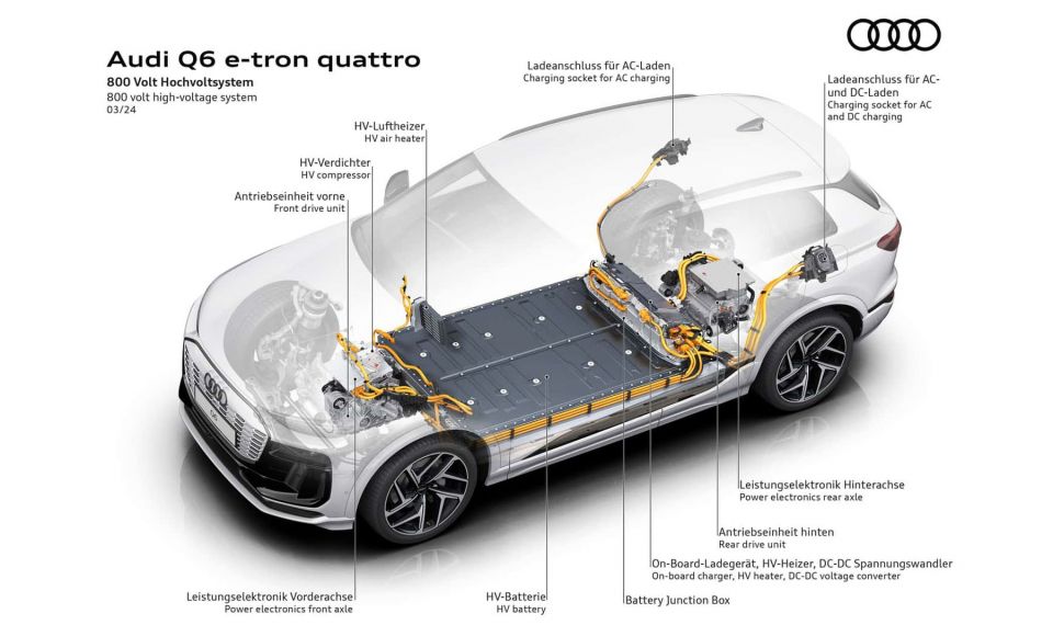 Η νέα εποχή της Audi ξεκινά με το Q6 e-tron
