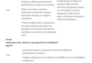Καταιγίδα αφρικανικής σκόνης: Οδηγίες για την προστασία μας"
