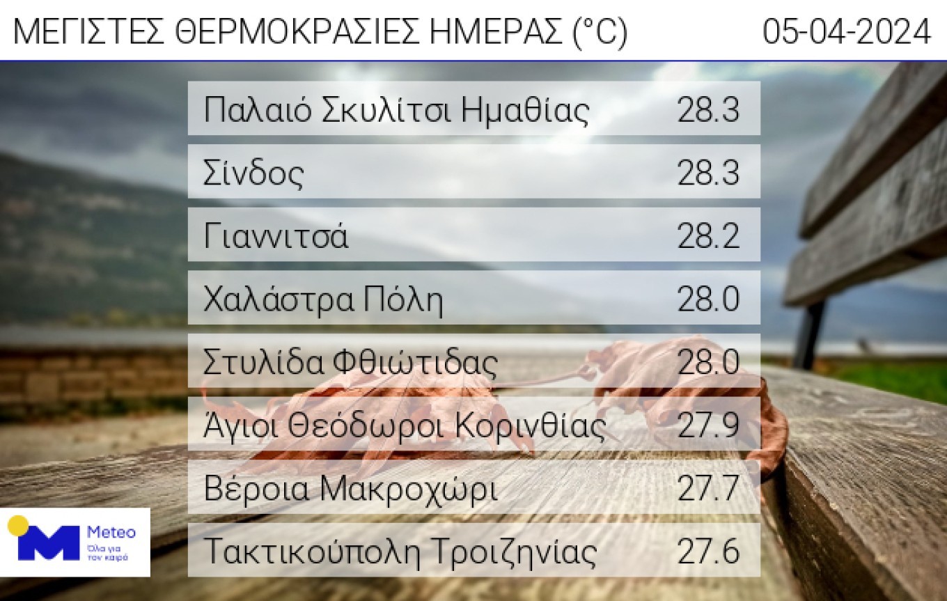 Κλιματική κρίση: Η απειλή της ξηρασίας σε πολλές περιοχές της Ελλάδας - Ο κίνδυνος της ερημοποίησης 
