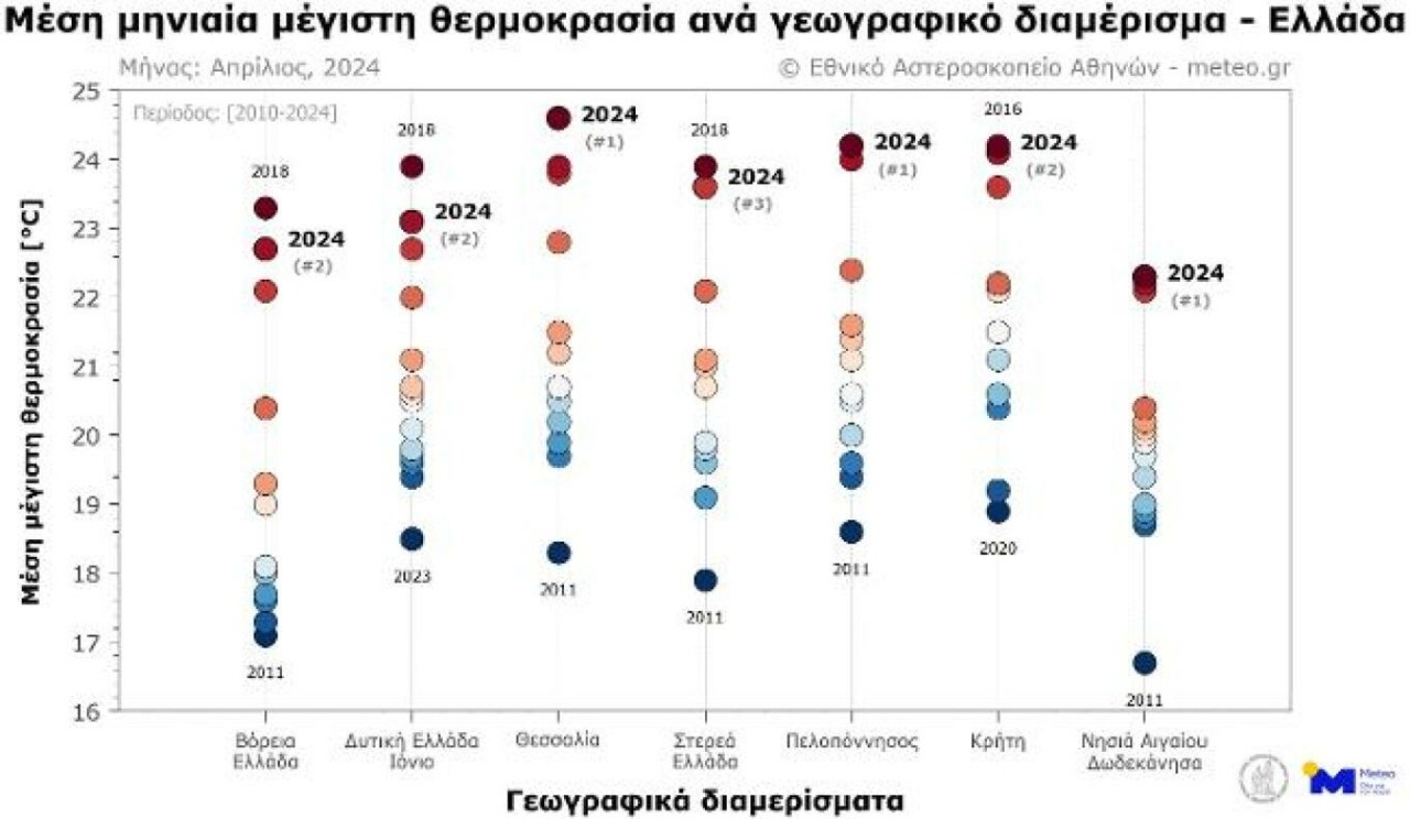 Τα ρεκόρ θερμοκρασίας σπάνε ανά την Ελλάδα - Πού είναι ο πιο θερμός περιοχή των τελευταίων 15 ετών;
