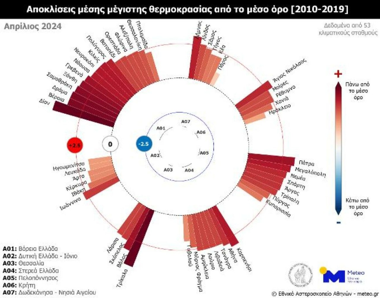 Τα ρεκόρ θερμοκρασίας σπάνε ανά την Ελλάδα - Πού είναι ο πιο θερμός περιοχή των τελευταίων 15 ετών;
