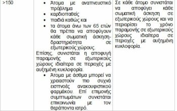 Αφρικανική σκόνη: Μέτρα προστασίας και προσοχή για τον πληθυσμό 
