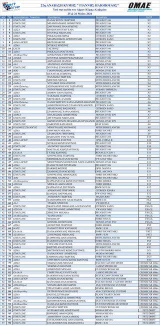 Ανάβαση Κύμης 2024: Σε πλήρη ετοιμότητα με 97 συμμετοχές
