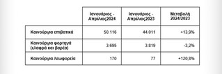 Αύξηση των πωλήσεων καινούργιων οχημάτων τον Απρίλιο: Ποια είναι τα νέα στοιχεία
